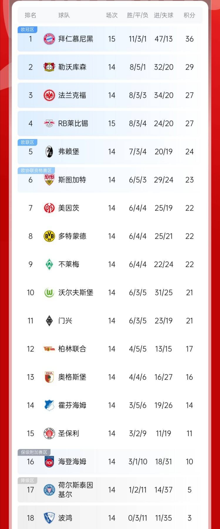 米乐直播官网-包含拜仁慕尼黑击败对手，稳居积分榜领先位置的词条